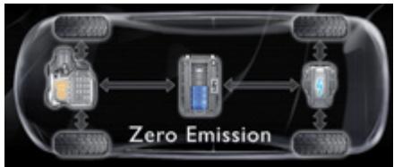 PEUGEOT 3008 HYBRID4 - Au démarrage et à l'arrêt - 2