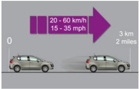 PEUGEOT 3008 HYBRID4 - Colmatage - 9