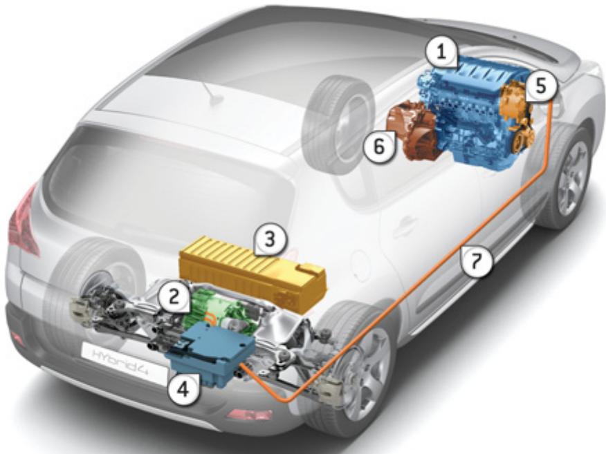 PEUGEOT 3008 HYBRID4 - Présentation du système HYBRID4 - 2