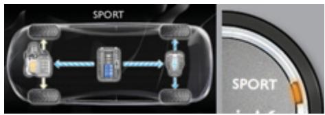 PEUGEOT 3008 HYBRID4 - Selecteur de mode HYBRID4 - 7