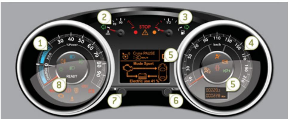 PEUGEOT 3008 HYBRID4 - Combinés - 1