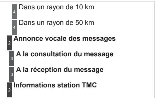 PEUGEOT 3008 HYBRID4 - Arborescences écrans - 3