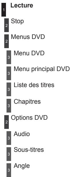 PEUGEOT 3008 HYBRID4 - DVD VIDEO (APPUI LONG) : - 1
