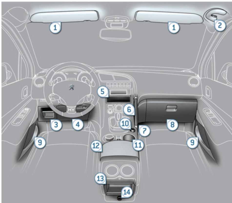 PEUGEOT 3008 HYBRID4 - Éclairage de COFFRE - 3