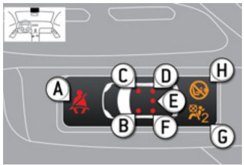 PEUGEOT 3008 HYBRID4 - Ceintures et airbag frontal passager - 1