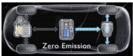PEUGEOT 3008 HYBRID4 - 100% Électrique - 2
