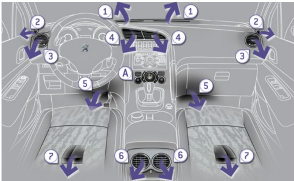 PEUGEOT 3008 HYBRID4 - Distance restante à parcourir - 2