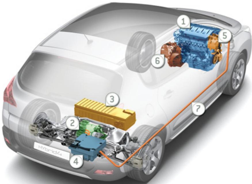 PEUGEOT 3008 HYBRID4 - Présentation - 1