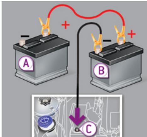 PEUGEOT 3008 HYBRID4 - Démarrer à partir d'une autre batterie - 2