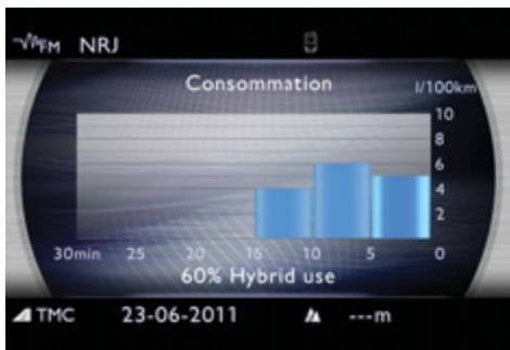 PEUGEOT 3008 HYBRID4 - Avec l'écran couleur 16/9 - 1
