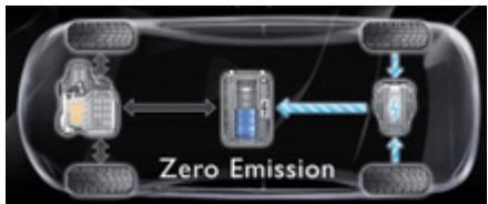 PEUGEOT 3008 HYBRID4 - Récupération d'énergie - 2