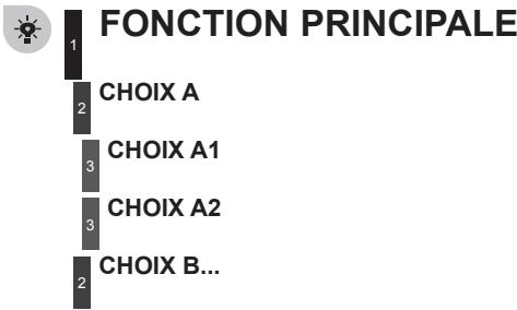 PEUGEOT 3008 HYBRID4 - Radio-cd - 1