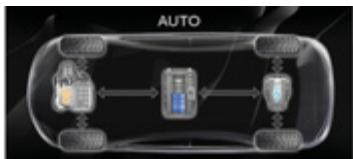PEUGEOT 3008 HYBRID4 - Selecteur de mode HYBRID4 - 2