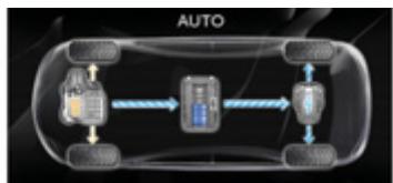 PEUGEOT 3008 HYBRID4 - Selecteur de mode HYBRID4 - 4