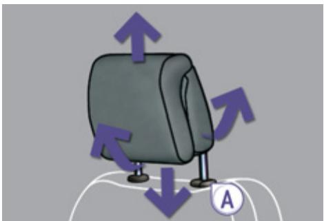 PEUGEOT 3008 HYBRID4 - Commande des sièges chauffants - 1