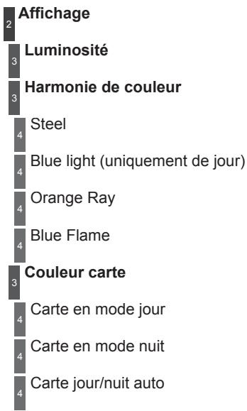 PEUGEOT 3008 HYBRID4 - Étapes - 1