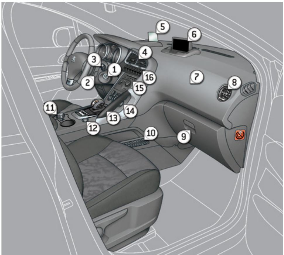 PEUGEOT 3008 HYBRID4 - POSTE de conduite - 1