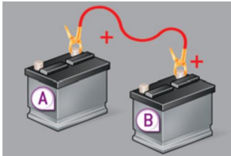 PEUGEOT 3008 HYBRID4 - Démarrer à partir d'une autre batterie - 1