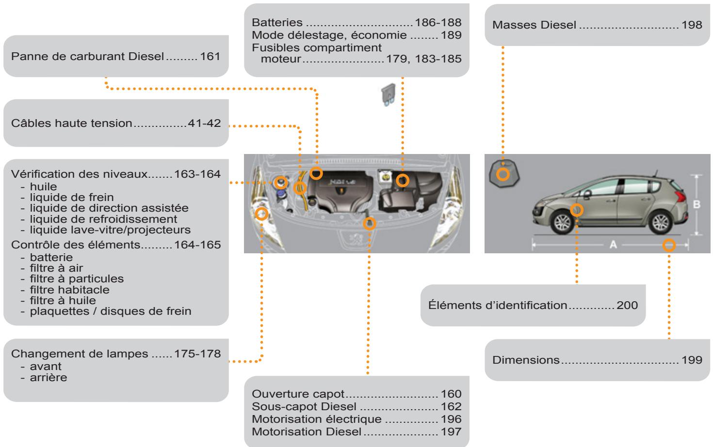 PEUGEOT 3008 HYBRID4 - Caractéristiques - entretien - 1