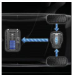 PEUGEOT 3008 HYBRID4 - Charge - 1