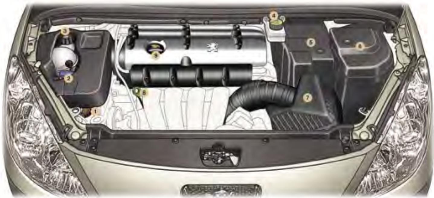 PEUGEOT 307 CC - LE MOTEUR ESSENCE 1,6 LITRE 16V - 2