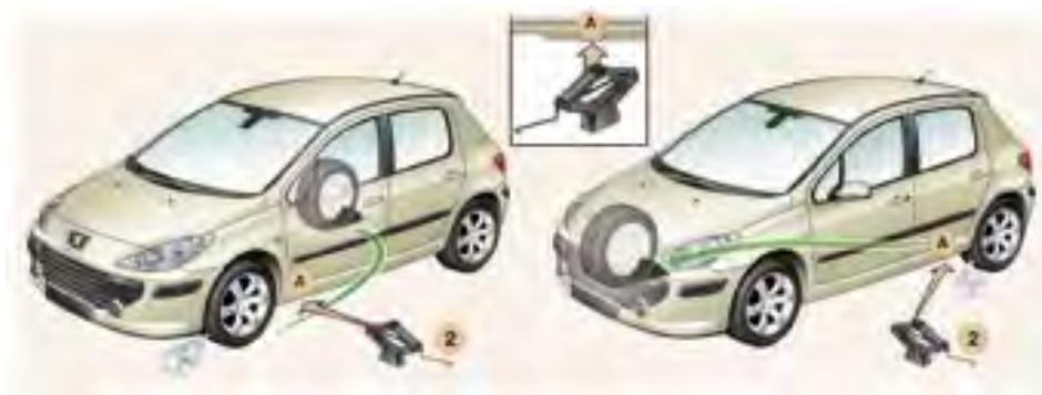 PEUGEOT 307 CC - Avec la vis centrale\* - 2