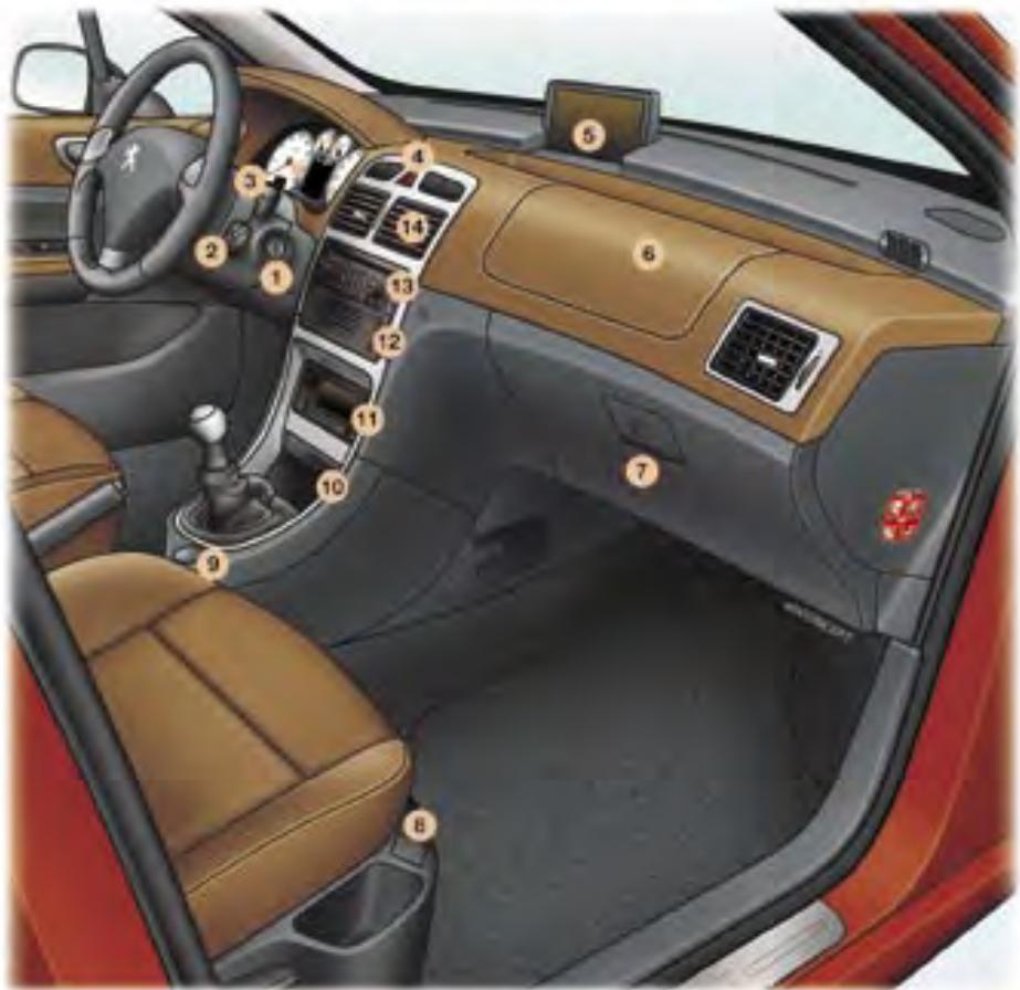 PEUGEOT 307 CC - 1