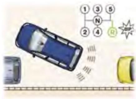 PEUGEOT 307 CC - Mise en action - 1