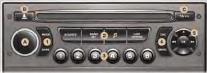 PEUGEOT 307 CC - LA PLATINE DE COMMANDE RD4 - 1