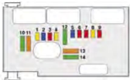 PEUGEOT 307 CC - Fusibles compartiment moteur - 3