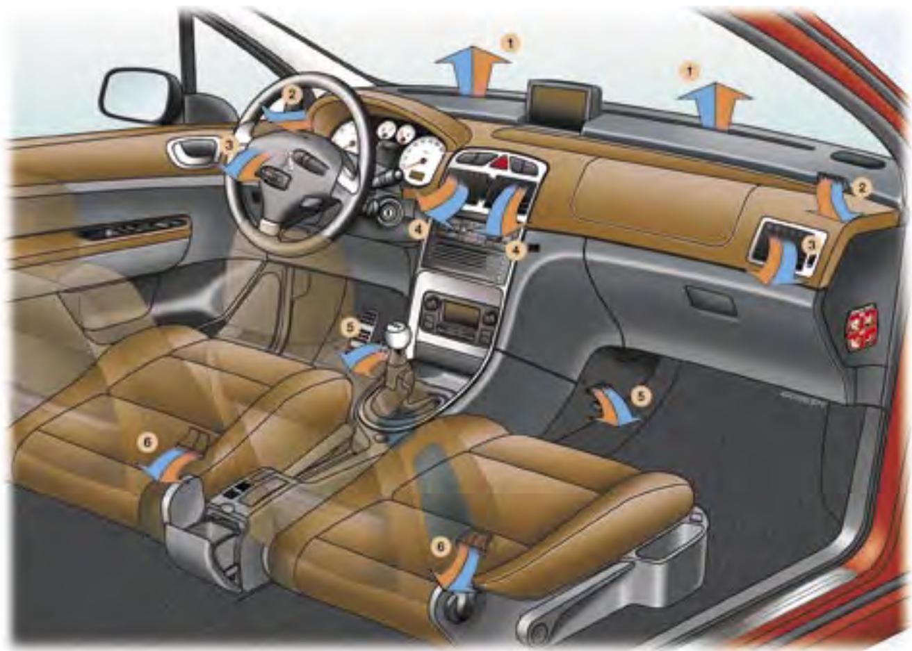 PEUGEOT 307 CC - Menu contextuel - 2