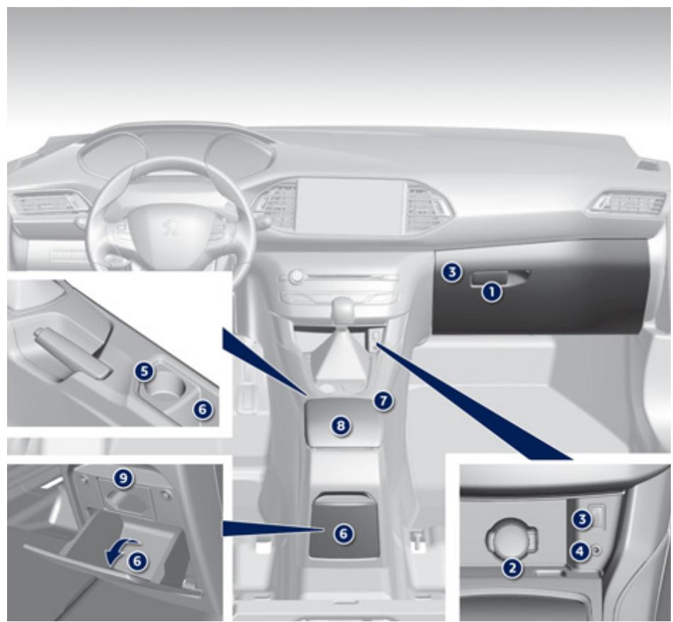 PEUGEOT 308 2 2014 - Aménagements intérieurs - 1