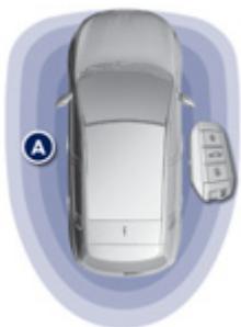 PEUGEOT 308 2 2014 - Déverrouillage total - 1