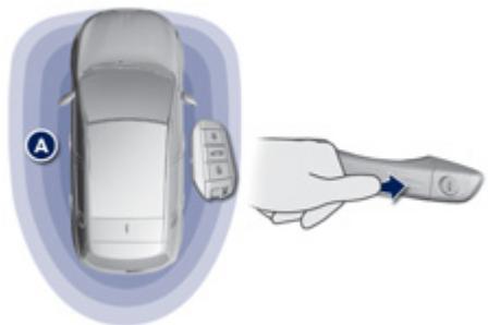 PEUGEOT 308 2 2014 - Verrouillage - 1