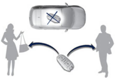 PEUGEOT 308 2 2014 - Antidémarrage électronique - 1