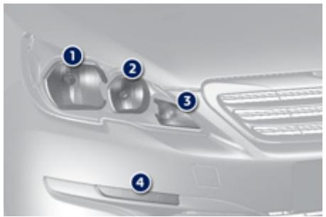 PEUGEOT 308 2 2014 - Conseils d'installation - 1