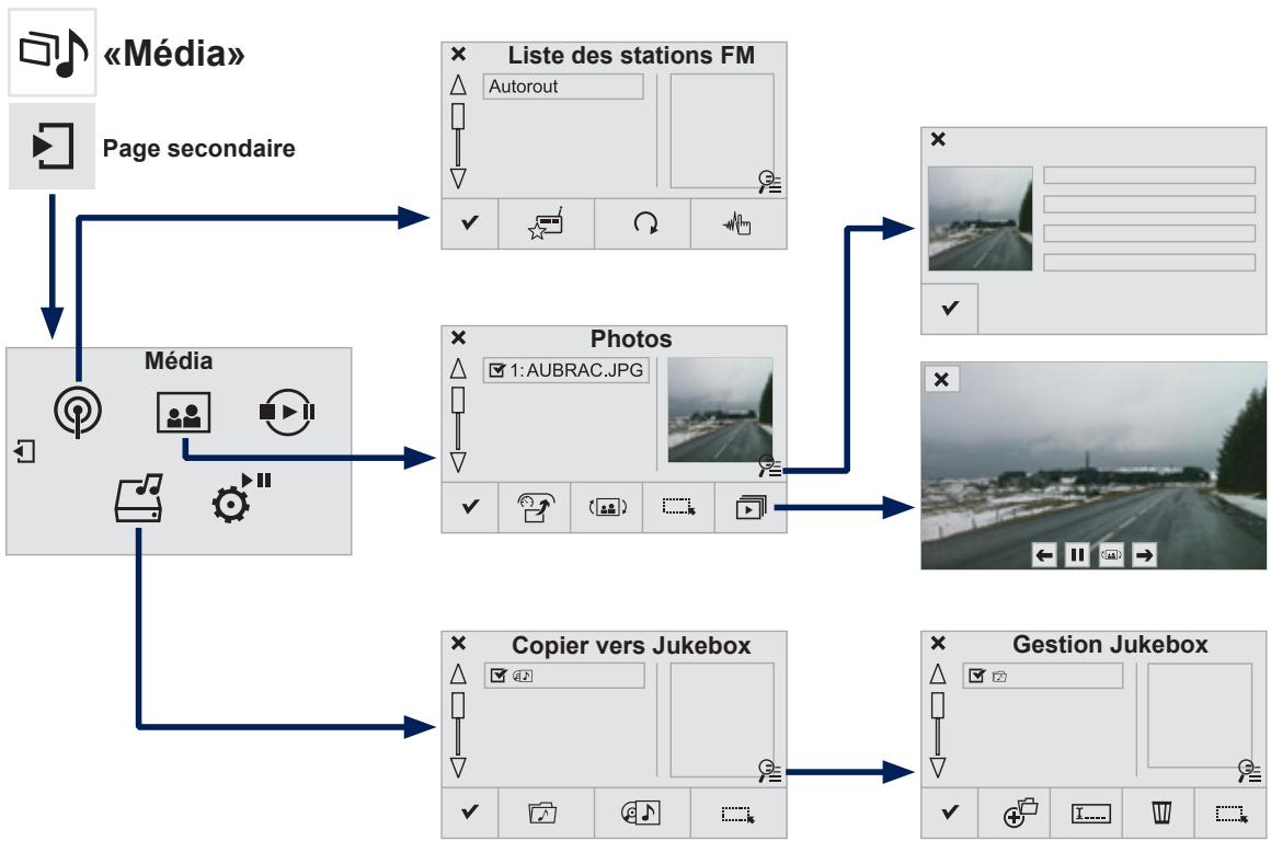 PEUGEOT 308 2 2014 - Commandes au VOLANT - 14