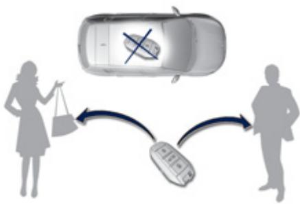PEUGEOT 308 2 2014 - Verrouillage - 3