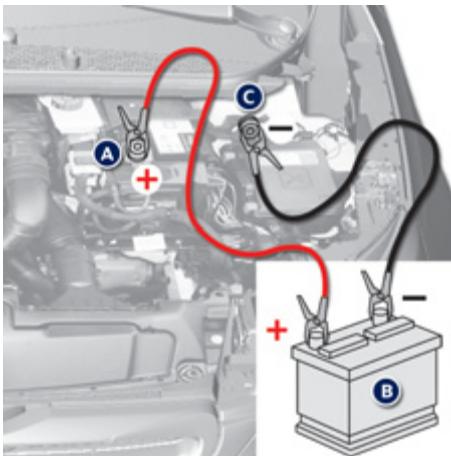 PEUGEOT 308 2 2014 - Démarrer à partir d'une autre batterie - 1