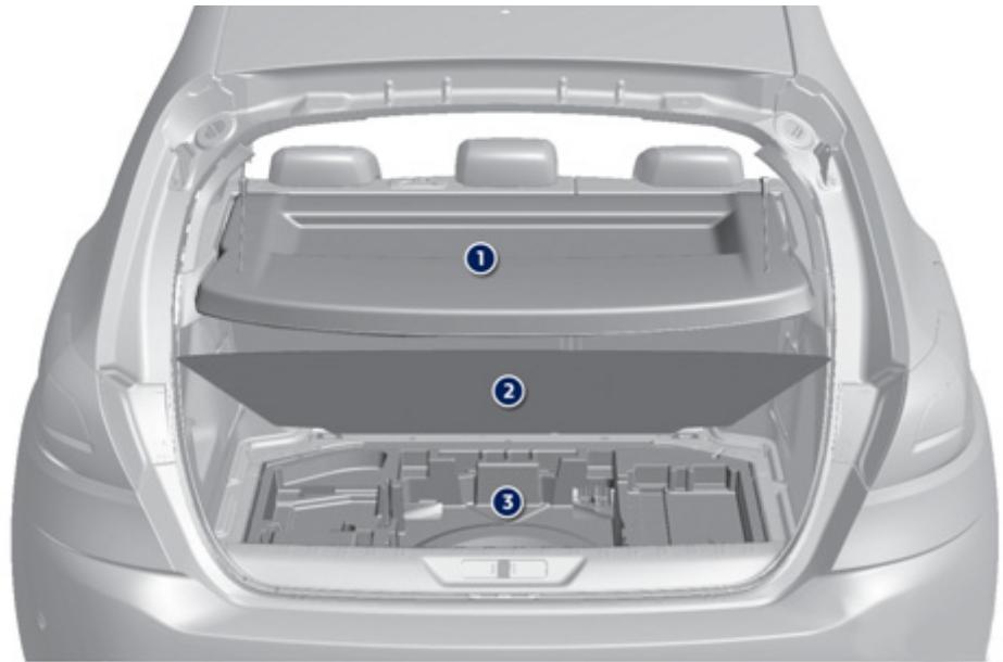 PEUGEOT 308 2 2014 - Aménagements du coffre - 1