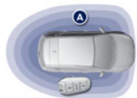 PEUGEOT 308 2 2014 - Ouverture avec l'accès et démarrage mains libres - 1