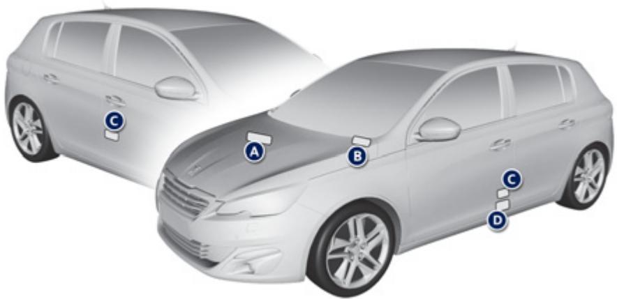 PEUGEOT 308 2 2014 - Éléments d'identification - 1