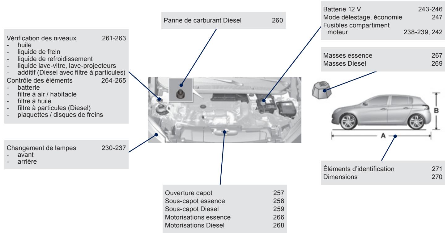 PEUGEOT 308 2 2014 - Entretien - caractéristiques - 1