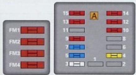 PEUGEOT 406 COUPE - INTERVENTIONS ELECTRICITE : Fusibles compartment moteur* - 2
