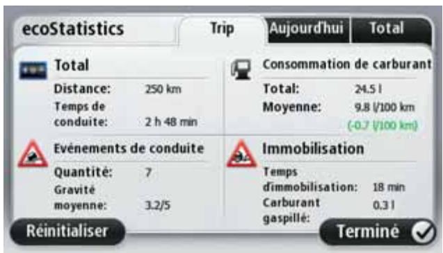 TOMTOM PRO 7150 TRUCK - Informations conducteur actif - 1