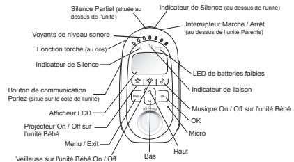 ALCATEL BABY LINK 290 - Informations importantes au sujet de la sécurité - 1