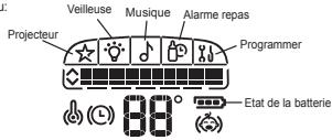 ALCATEL BABY LINK 290 // ENGLISH - ICONES DE L'UNITÉ PARENTS - 1