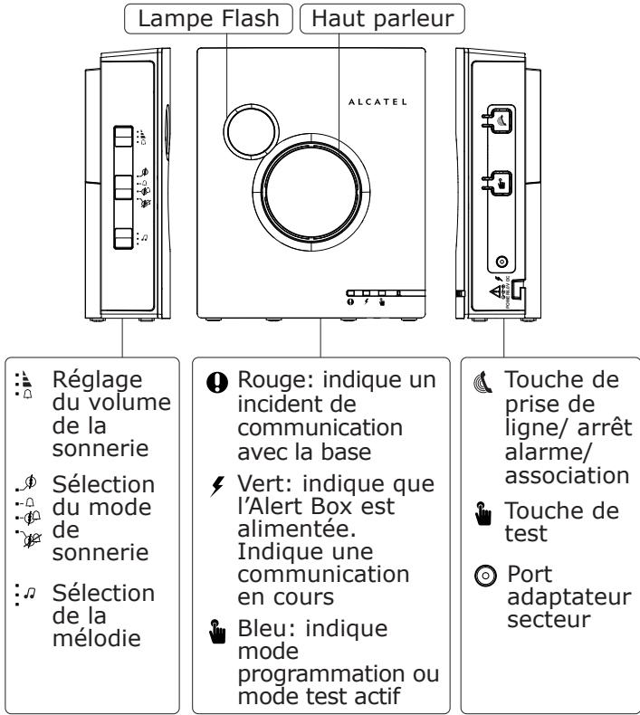 ALCATEL PHONE ALERT INCENDIE - DESCRIPTION DES TOUCHES ET VOYANTS DE L'ALERT BOX - 1