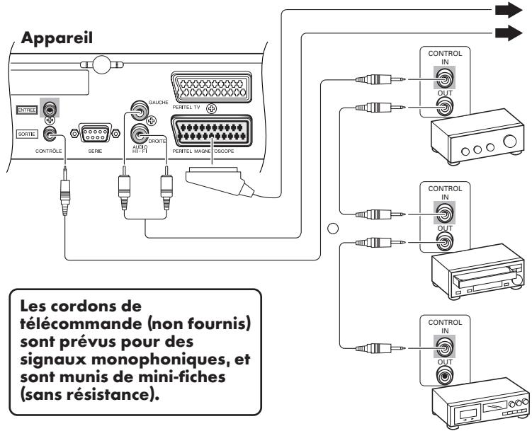 PIONEER DBR-S400F - Remarques - 1