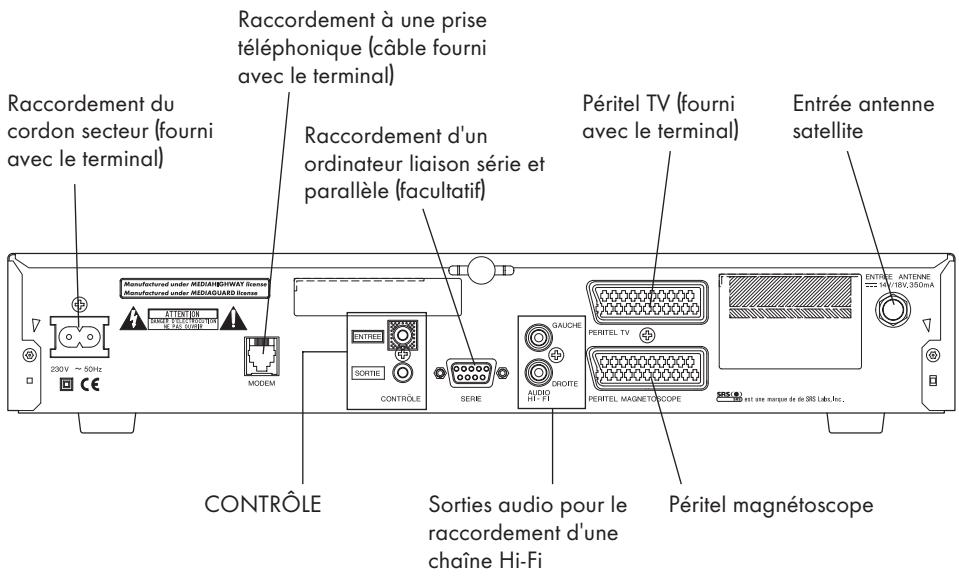 PIONEER DBR-S400F - 2